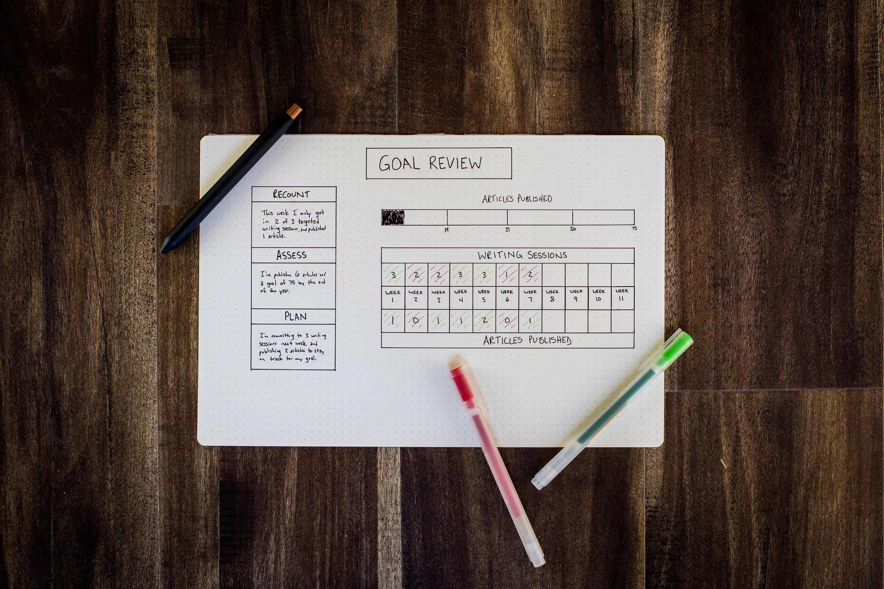 Having an SEO Strategy: How Long Does it Take?